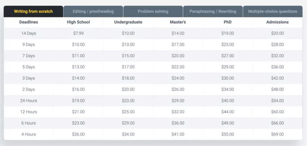 Prices